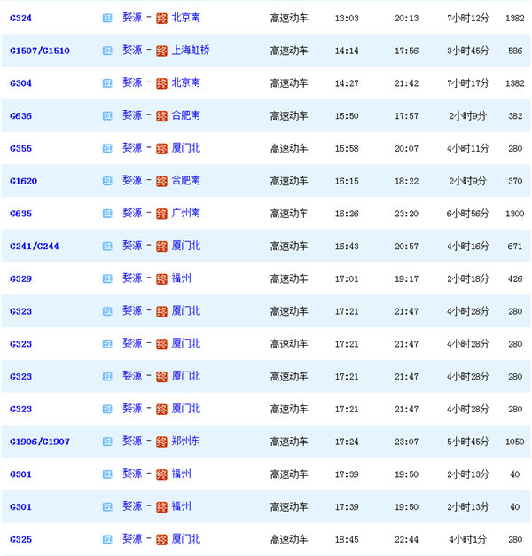 ��Դ��܇վ���F��܇�r�̱�