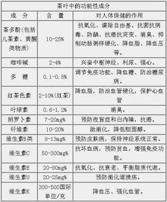 ���~�в�����Ҫ�ɷ�֪�R